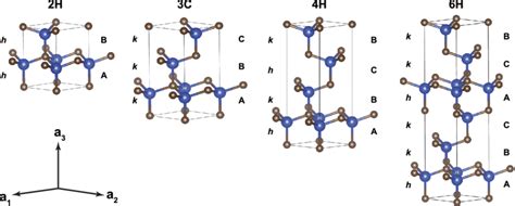 Crystal Structures For 2h 3c 4h And 6h Sic Blue And Brown Balls Download Scientific Diagram