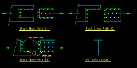 Block Shear