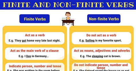 Finite Verbs Non Finite Verbs Useful Rules Examples 7ESL