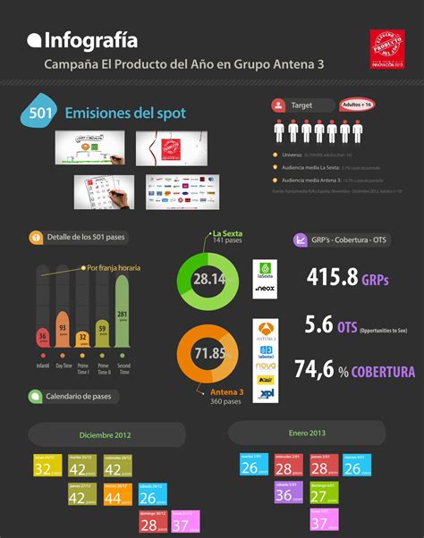 PDF Infografía de la campaña en Antena 3 y la Sexta DOKUMEN TIPS