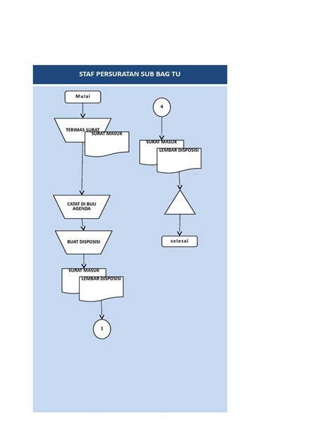 Contoh Flowchart Kesehatan Puskesmas