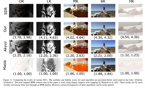 We can now convert every film and TV show from the last 80 years into HDR | Ars Technica