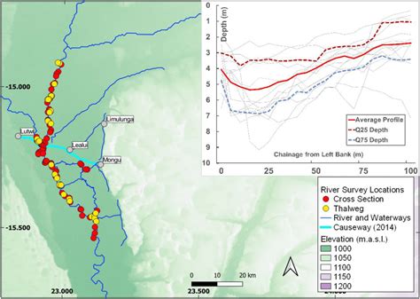 Location Of The River Cross Sections And Thalweg Sampling Locations