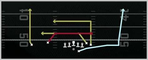 Madden 25 Run N Gun Offensive Playbook Shotgun Wing Flex Offset