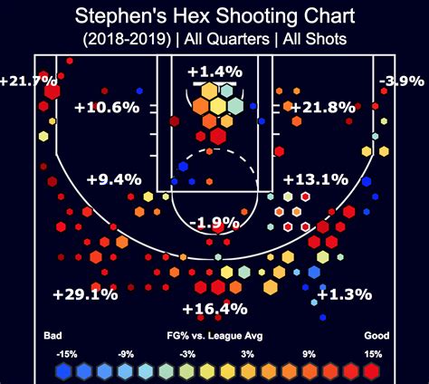 Oc Steph Currys And All Other Nba Players 2018 19 Shooting Charts