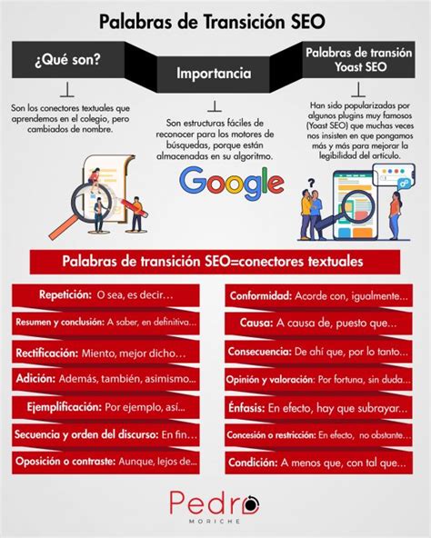 Palabras De Transici N Seo Cu Les Son Y C Mo Usarlas Cursos Para