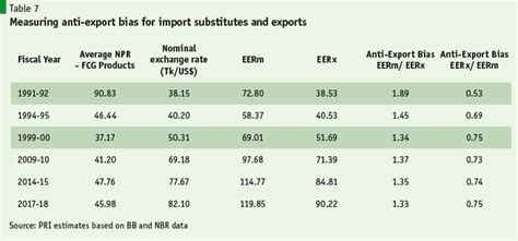 Why Bangladesh Urgently Needs A Coherent National Tariff Policy