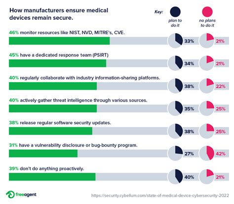 15 Healthcare Data Breach Statistics For 2023 FreeAgent CRM