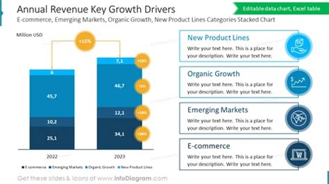 Annual Revenue Key Growth Drivers