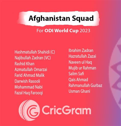 Afghanistan Squad For Odi World Cup Player List Schedule Cricgram