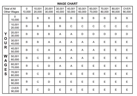 How To Fill Out New Jersey Withholding Form Nj W Faqs