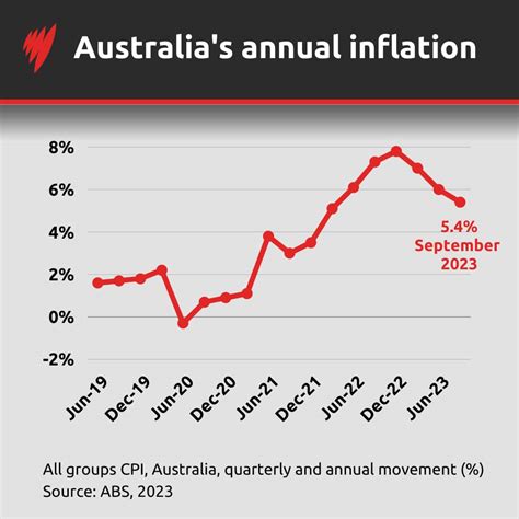 Inflation was higher than expected in the last quarter, and it may ...