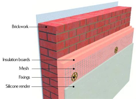 Eifs Reinforcing Mesh G Mmx Mm X M Roll Alkali Resistant