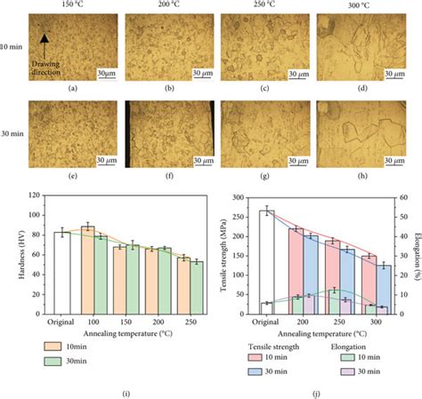 Microstructures And Mechanical Properties Of Zn 0 2 Mg Wire Annealed In