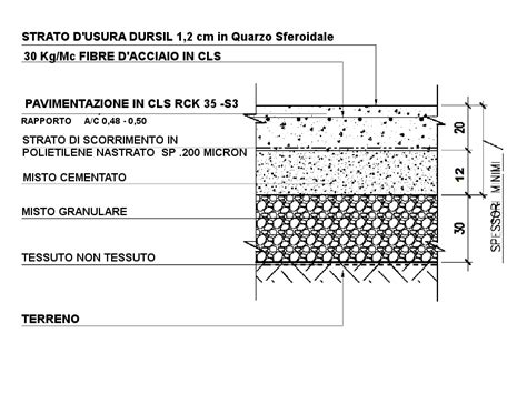 Strati D Usura In Cemento Solitec Progettazione Pavimentazioni