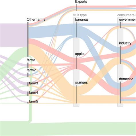 Sankey Flow Diagram