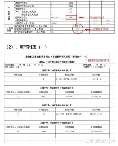 2023年小规模纳税人增值税及附加税申报实操详细图解 知乎