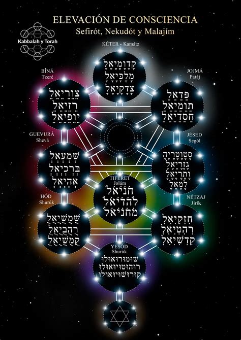 Kabbalah Y Torah En Expansi N Tienes Buenos Ngeles