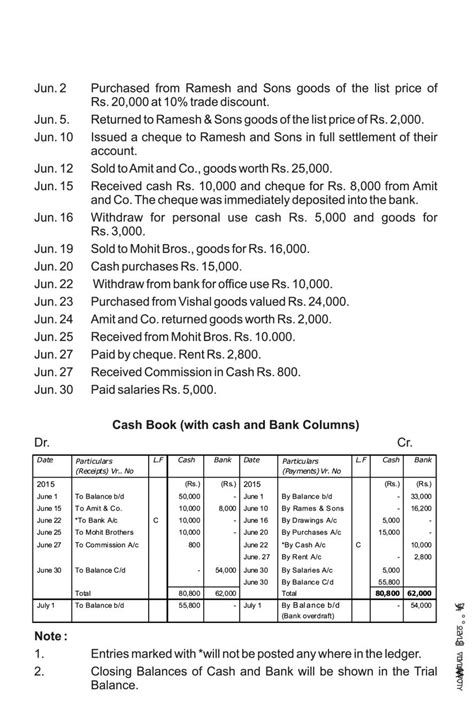 Ledger And Trial Balance Notes For Class 11 Accountancy PDF OneEdu24