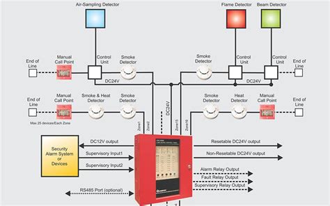 Fire Alarm Control System