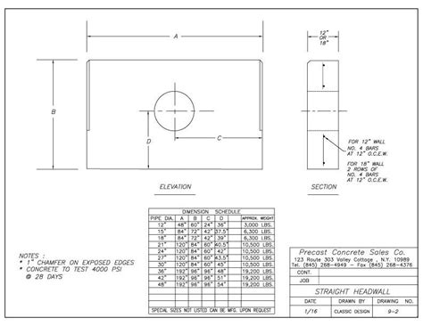 Concrete Headwall Cost At Charlott Leff Blog