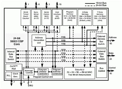 Figure 1 from Influence of Signal Processor Architecture on Generating ...