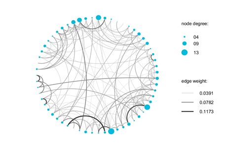 Github Rcfeordnetwork Plots Matlab Variants On A Plotting Function For Circular Or Grid