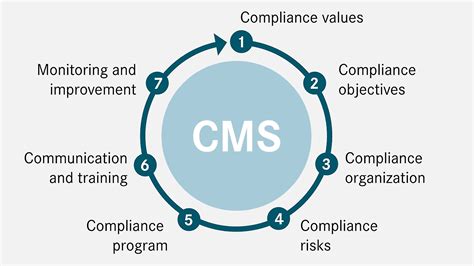 Our Compliance Management System Mercedes Benz Group