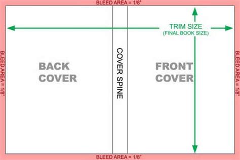 Ebook Cover Size Specifications | Help Ondine