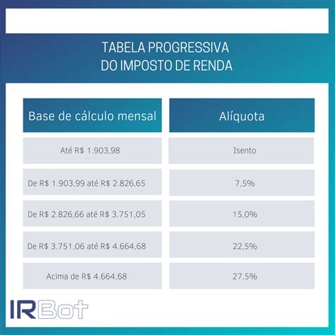 Aluguel E Imposto De Renda - Como declarar aluguel no Imposto de Renda | Blog do IR Bot