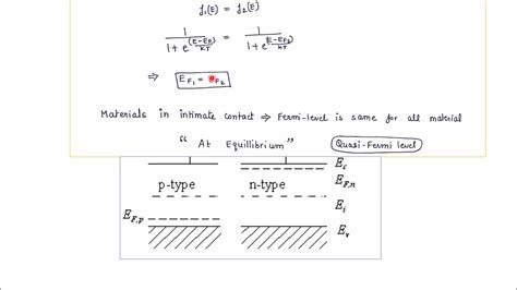 How To Draw And Understand Energy Band Diagram Of Pn Junction Diode Youtube