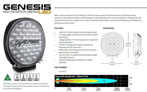 Lightforce Driving Lights