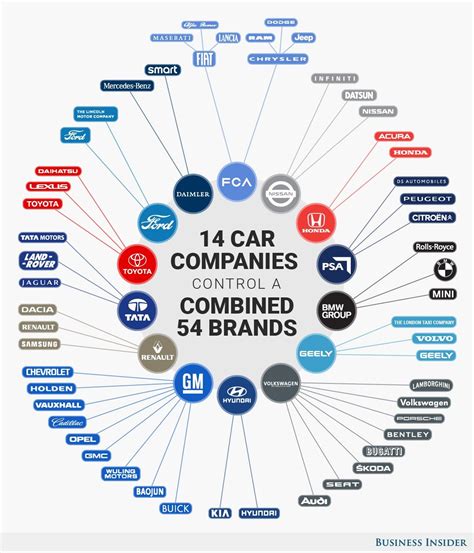 Marcas dominantes automotrizes | Car brands, Toyota company, Tata motors