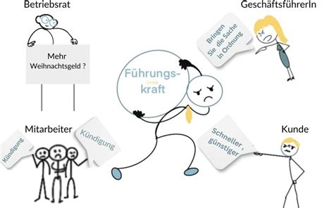 Resilienztraining F R F Hrungskr Fte Und Mitarbeitende Shahrzad