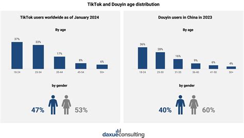 mayleereid tiktok age 6