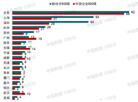 2023中国城市开发投资吸引力排行榜重磅发布！人口房地产市场