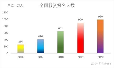 2022年，教资报考人数超千万，你们通过了吗？ 知乎