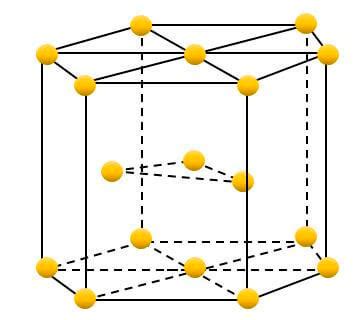 Estructura De Los S Lidos Cristalinos Ciencia De Los Materiales