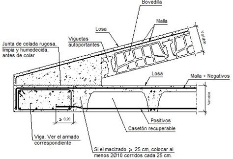 Detalles Constructivos Cype Fir Encuentro En Alero De Losa