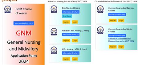 Abvmu Cnet Counselling 2024 Registration Open For Bsc Nursing Check