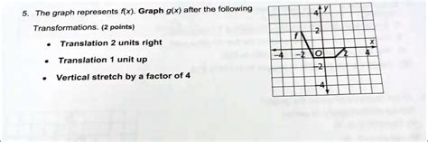 Solved The Graph Represents Fx Graph Gx After The Following