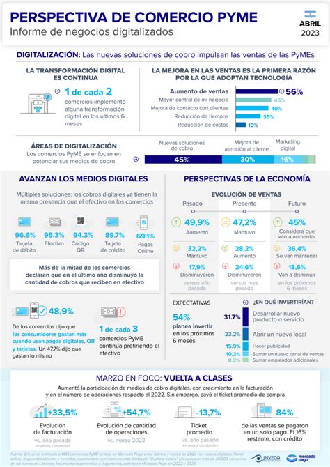 Transformaci N Digital Para Casi La Mitad De Los Comercios Los