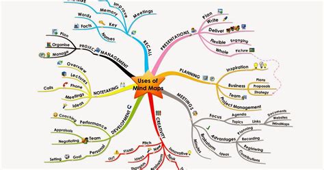 Design Didattico Come Creare Mappe Concettuali E Mentali