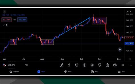 Breakout Box indicator - The Forex Geek