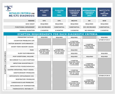 mecfs open medicine foundation