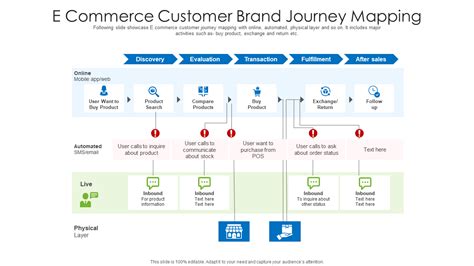 Top 10 Brand Map Templates with Samples and Examples