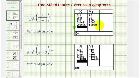 Ex 1 One Sided Limits And Vertical Asymptotes Rational Function