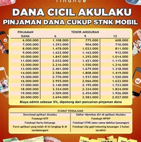 Tabel Pinjaman Dana Cicil Akulaku 2024 Syarat Bunga Tempo