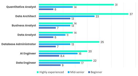 Data Science Salary Report Analytixlabs