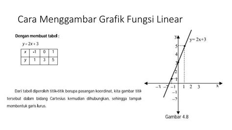 Cara Menggambar Grafik Fungsi Linear Studyhelp